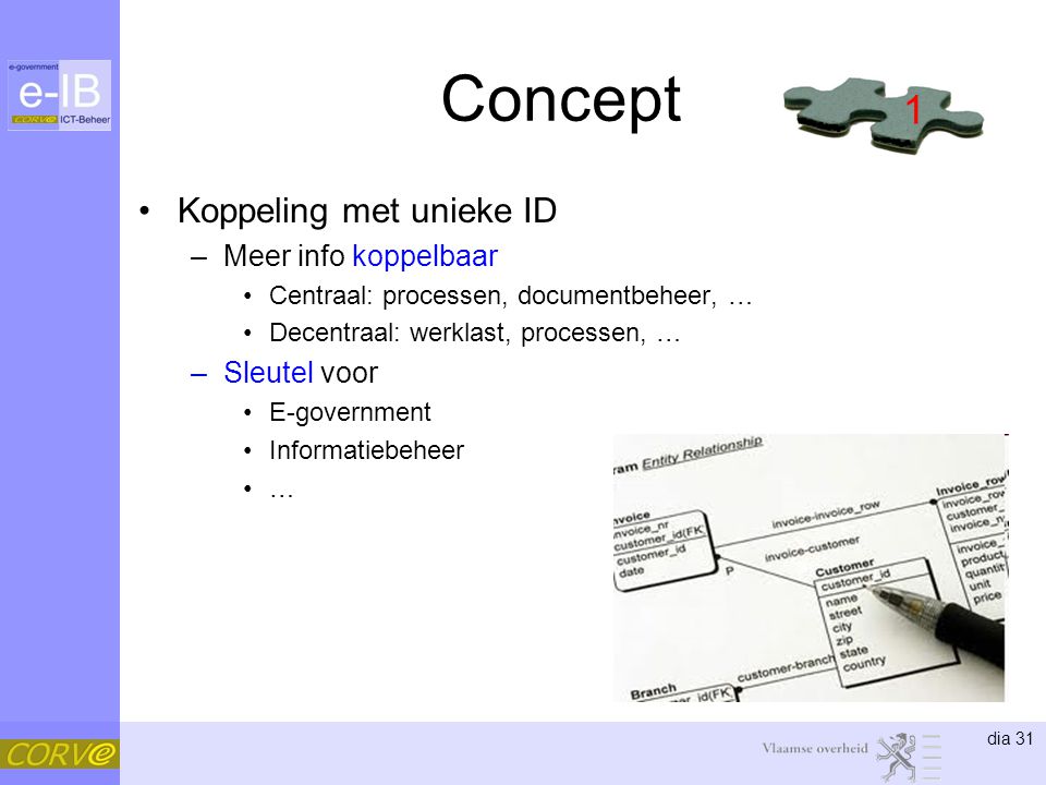 Concept 1 Koppeling met unieke ID Meer info koppelbaar Sleutel voor