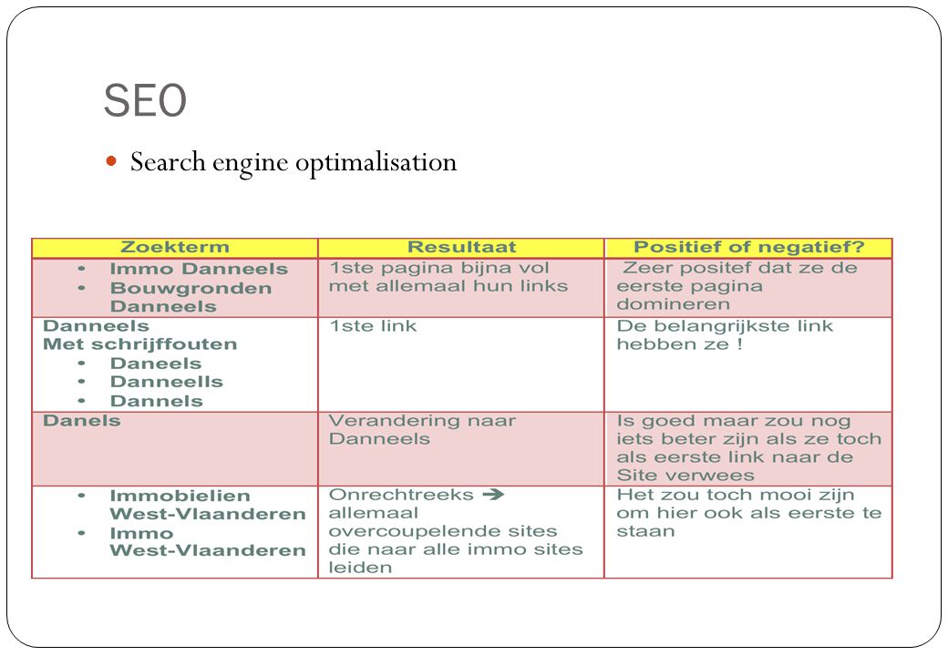 SEO Search engine optimalisation