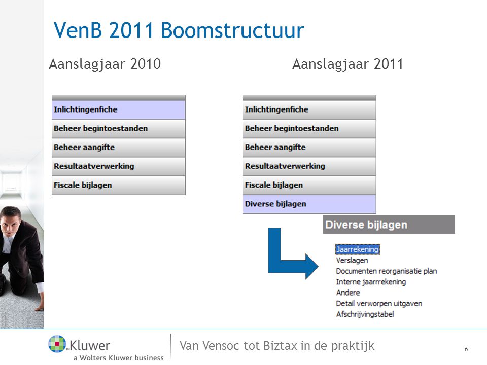 VenB 2011 Boomstructuur Aanslagjaar 2010 Aanslagjaar 2011