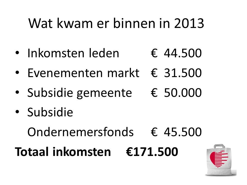 Wat kwam er binnen in 2013 Inkomsten leden €
