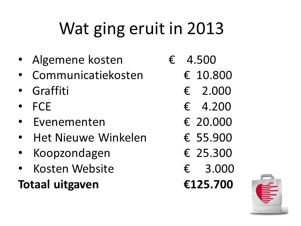 Wat ging eruit in 2013 Algemene kosten € 4.500