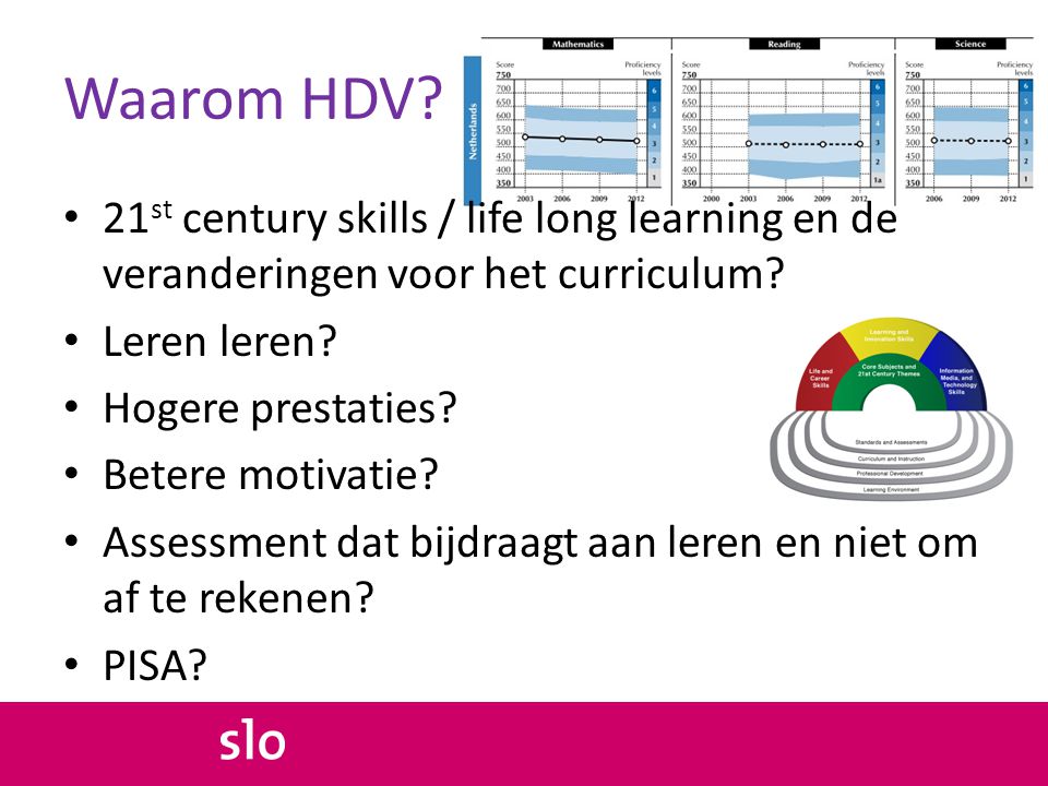 Waarom HDV 21st century skills / life long learning en de veranderingen voor het curriculum Leren leren