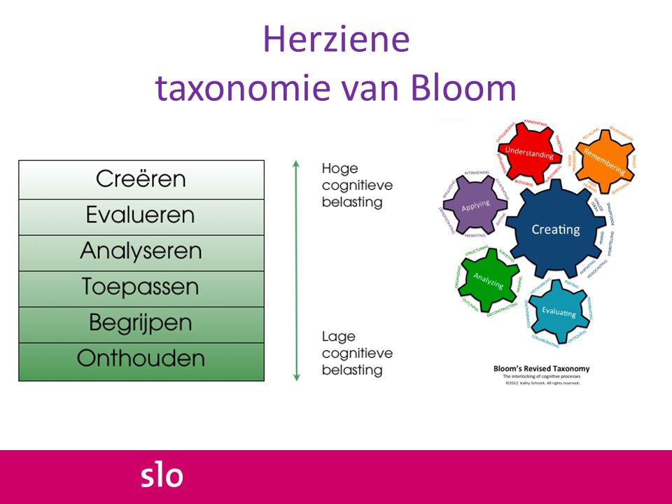 Herziene taxonomie van Bloom