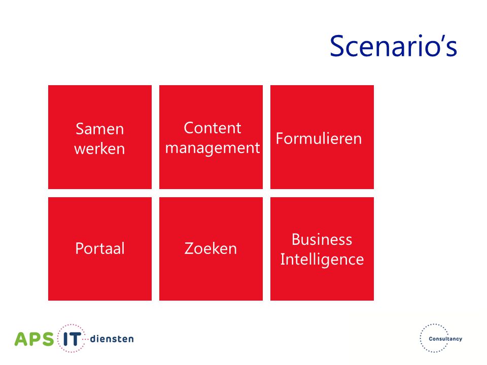 Scenario’s Samen werken Content management Formulieren Business
