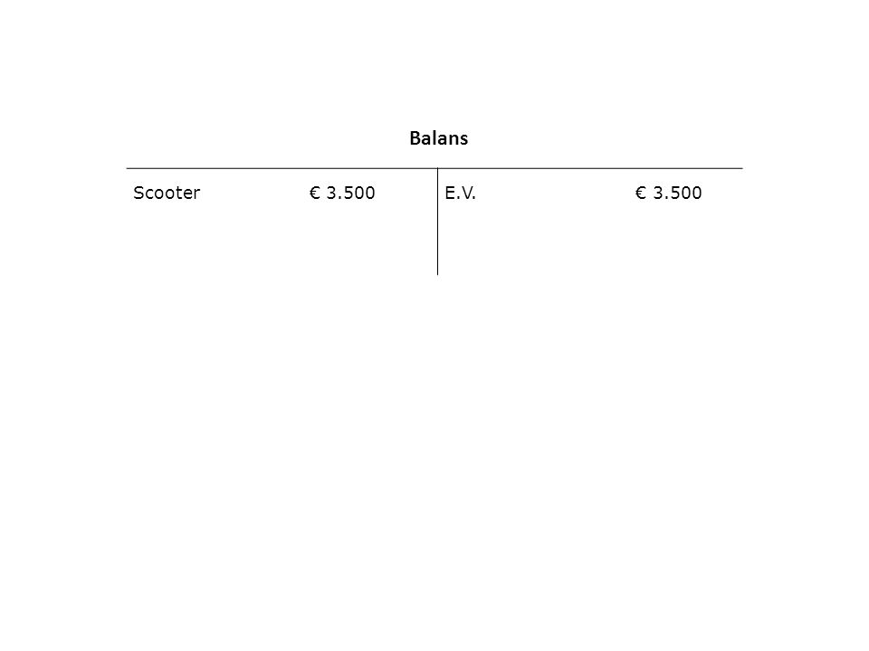 Balans Scooter € E.V. € 3.500