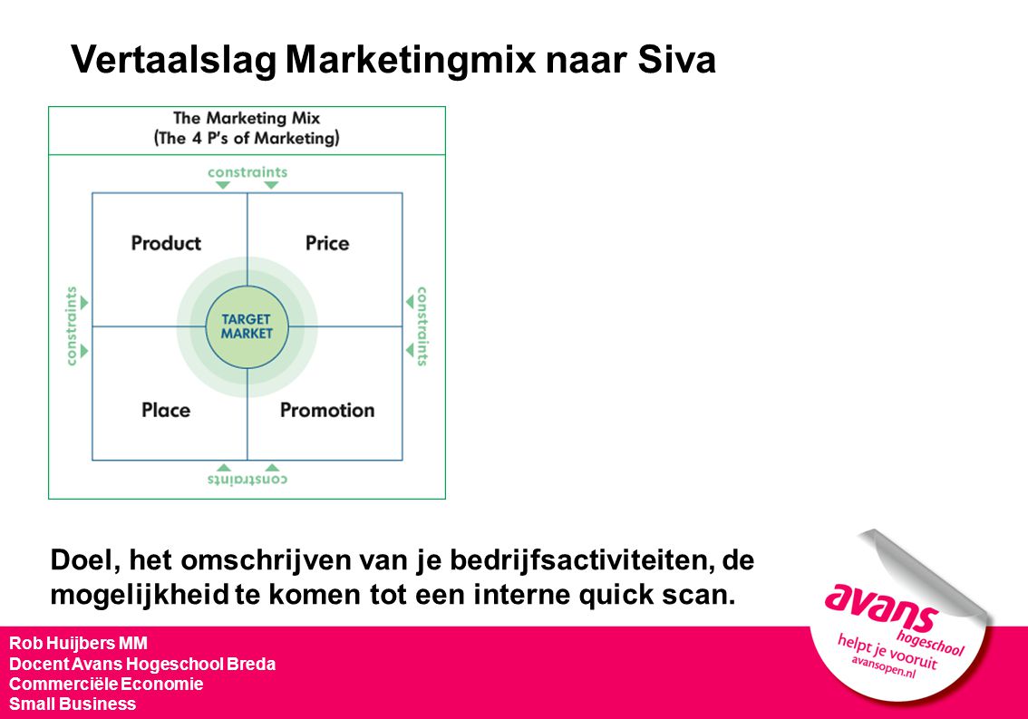 Vertaalslag Marketingmix naar Siva