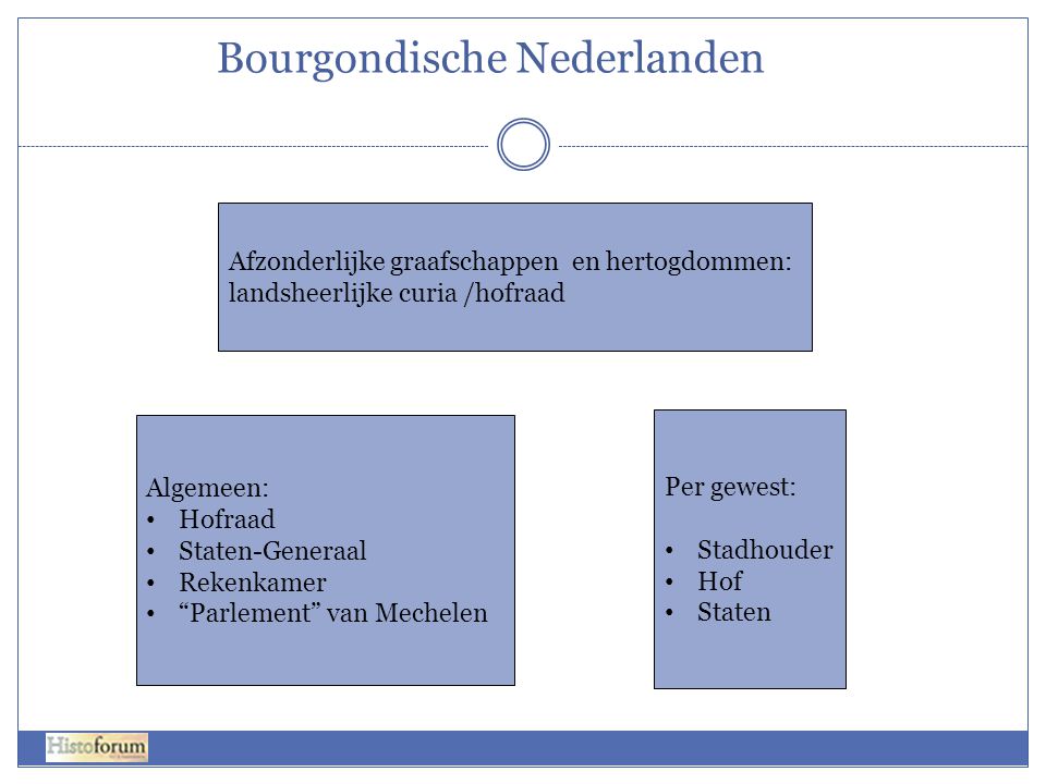 Bourgondische Nederlanden