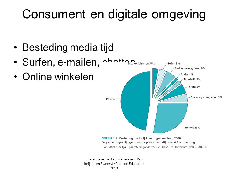 Consument en digitale omgeving