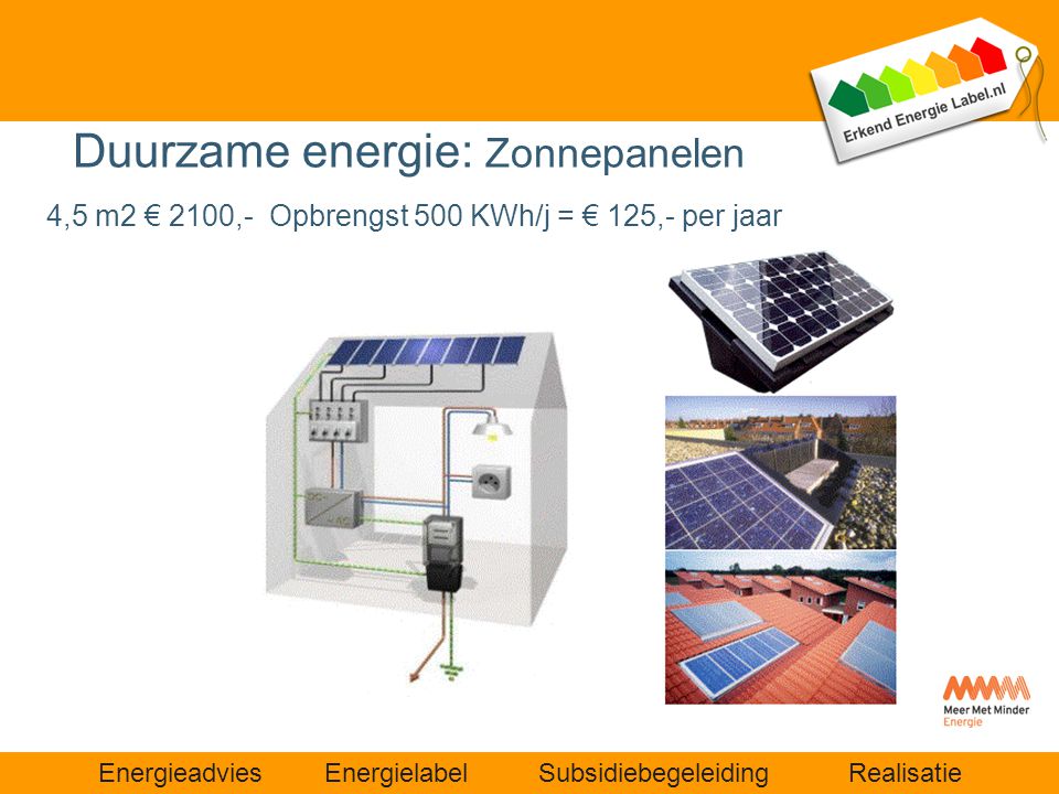 Duurzame energie: Zonnepanelen