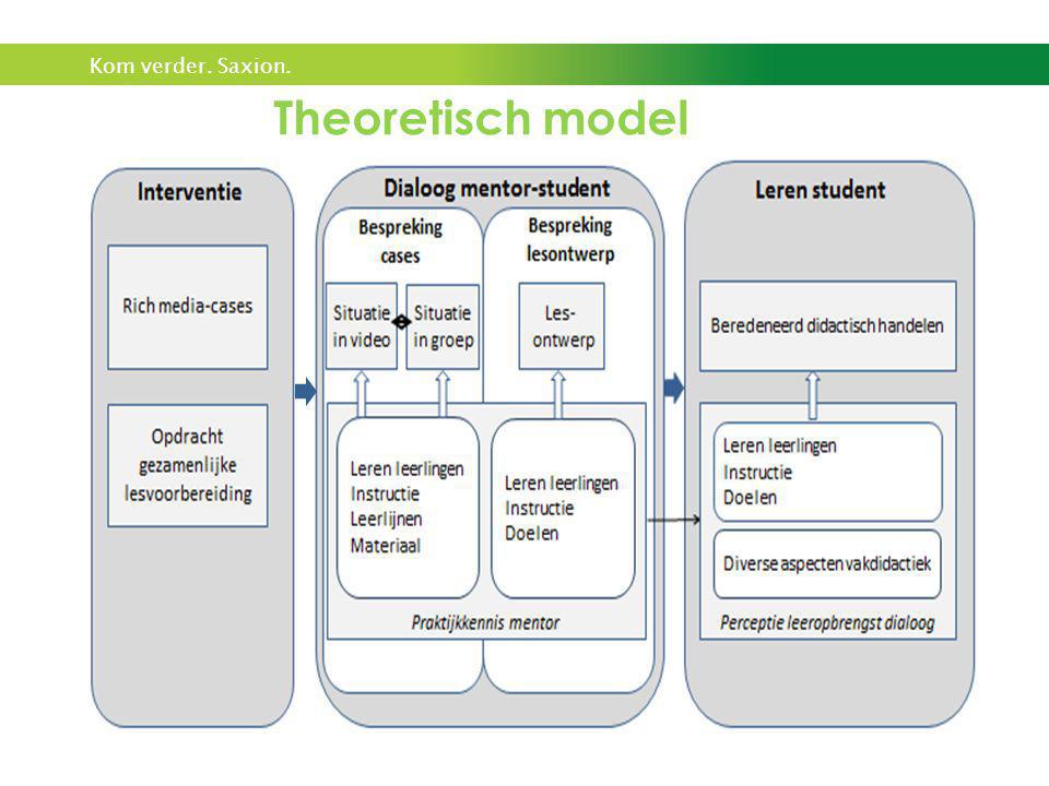 Theoretisch model