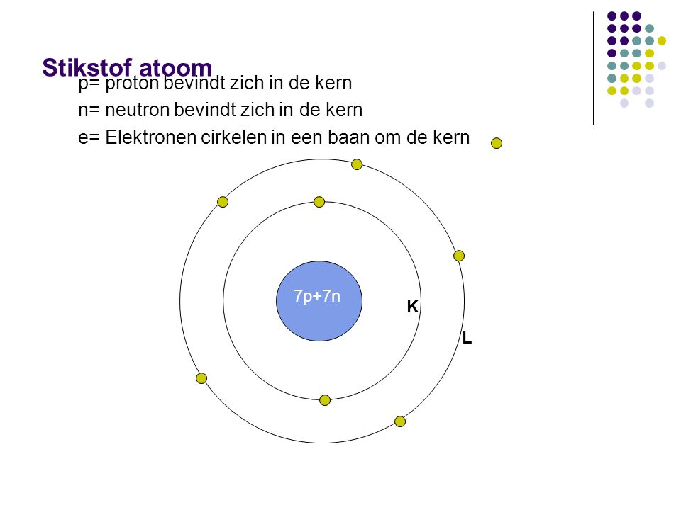 Stikstof atoom p= proton bevindt zich in de kern