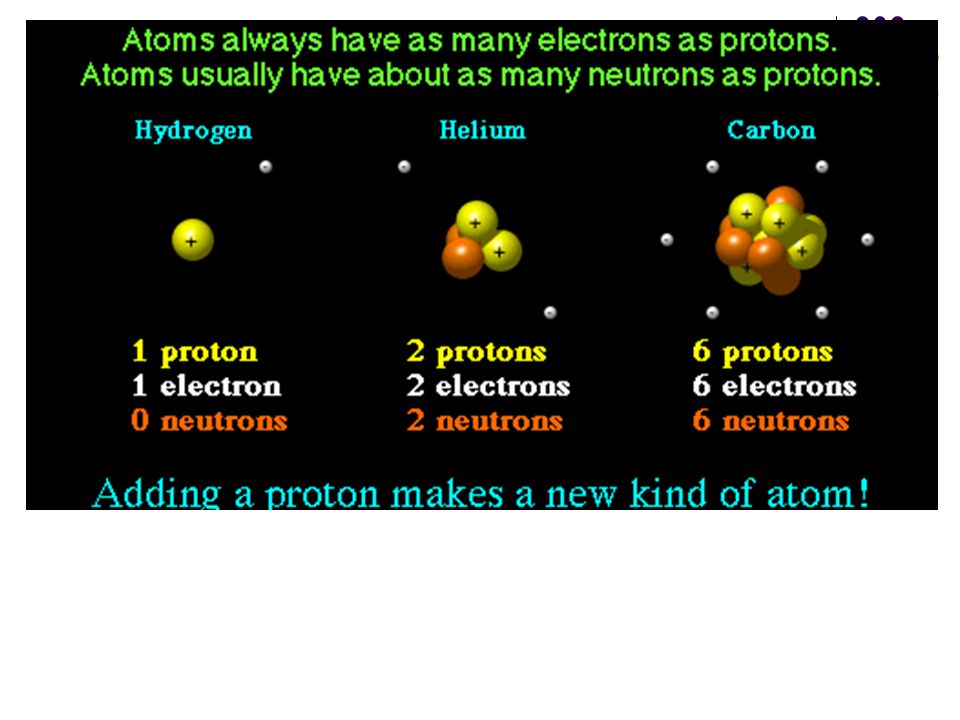 . Waterstof H Helium He Koolstof C
