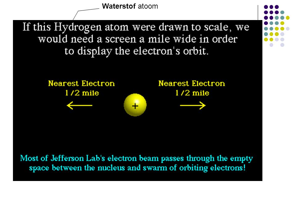 Waterstof atoom