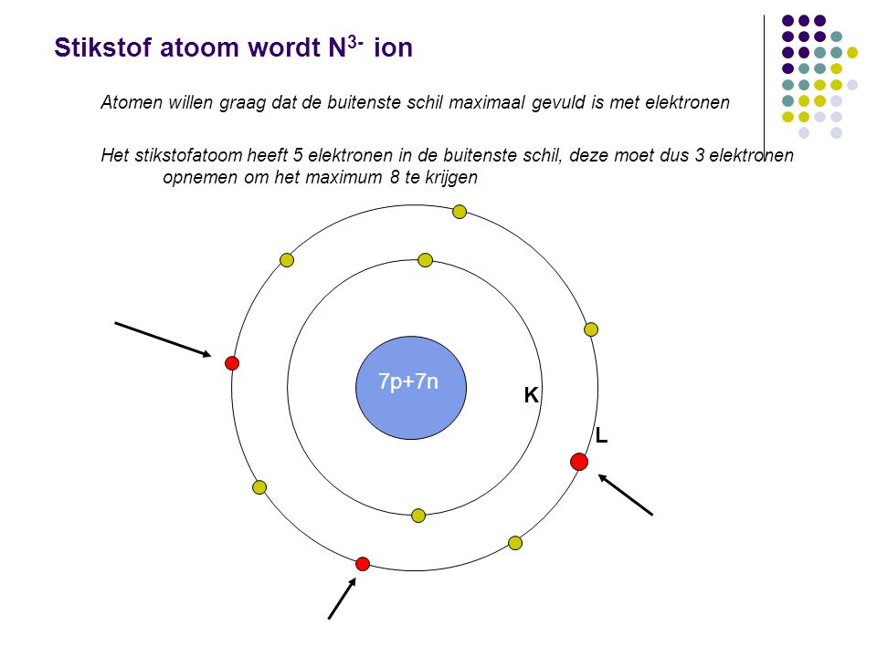 Stikstof atoom wordt N3- ion