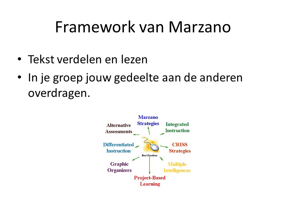 Framework van Marzano Tekst verdelen en lezen