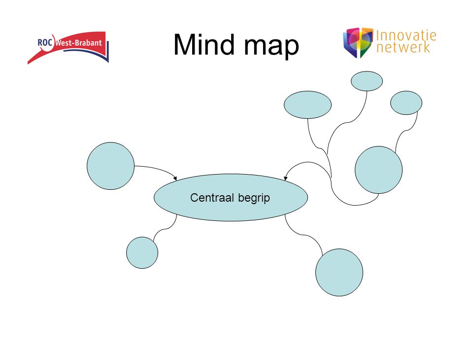 Mind map Centraal begrip