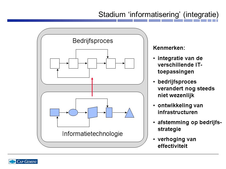 Stadium ‘informatisering’ (integratie)