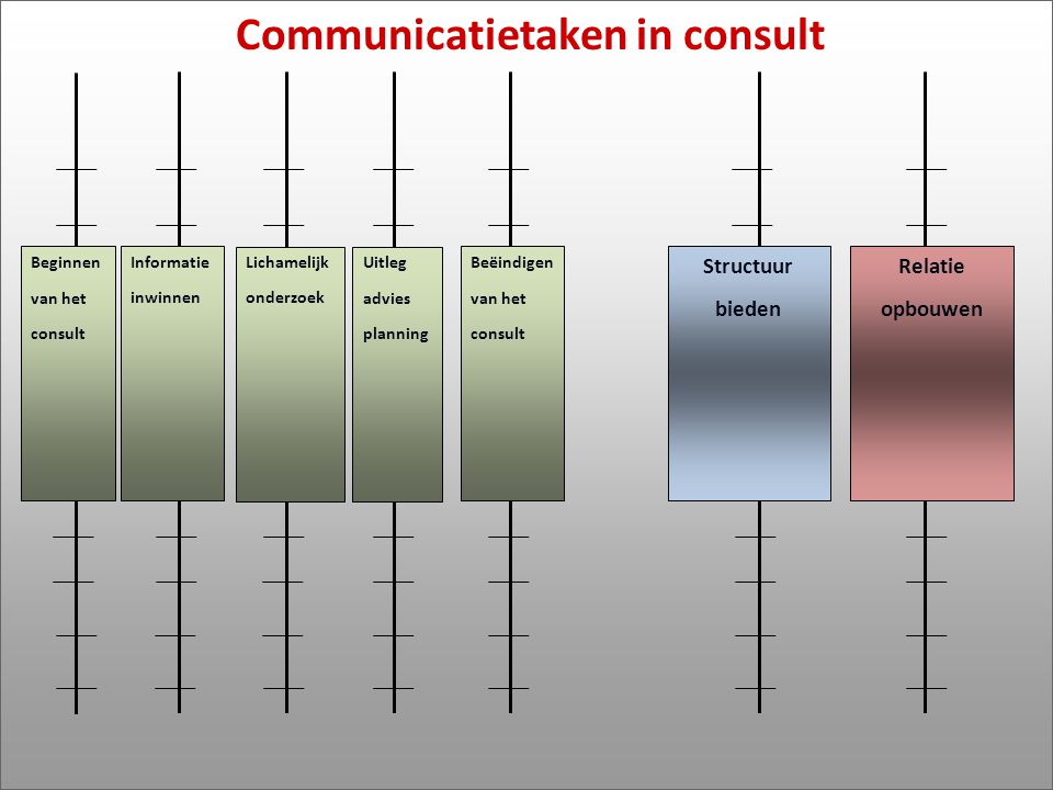 Communicatietaken in consult