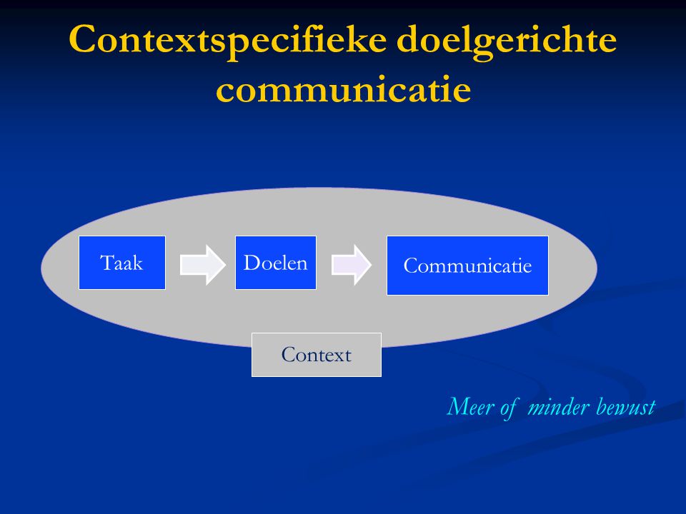 Contextspecifieke doelgerichte communicatie
