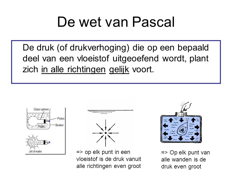 De wet van Pascal De druk (of drukverhoging) die op een bepaald deel van een vloeistof uitgeoefend wordt, plant zich in alle richtingen gelijk voort.