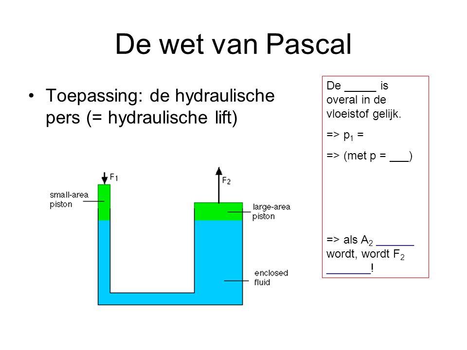 De wet van Pascal De _____ is overal in de vloeistof gelijk. => p1 = => (met p = ___) => als A2 ______ wordt, wordt F2 _______!