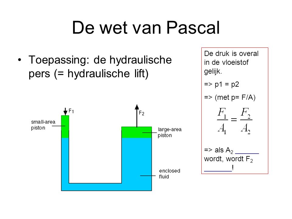 De wet van Pascal De druk is overal in de vloeistof gelijk. => p1 = p2. => (met p= F/A) => als A2 ______ wordt, wordt F2 _______!