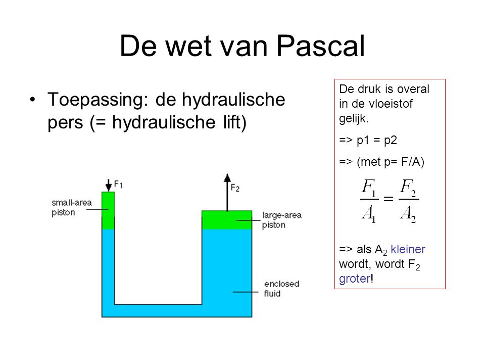 De wet van Pascal De druk is overal in de vloeistof gelijk. => p1 = p2. => (met p= F/A) => als A2 kleiner wordt, wordt F2 groter!
