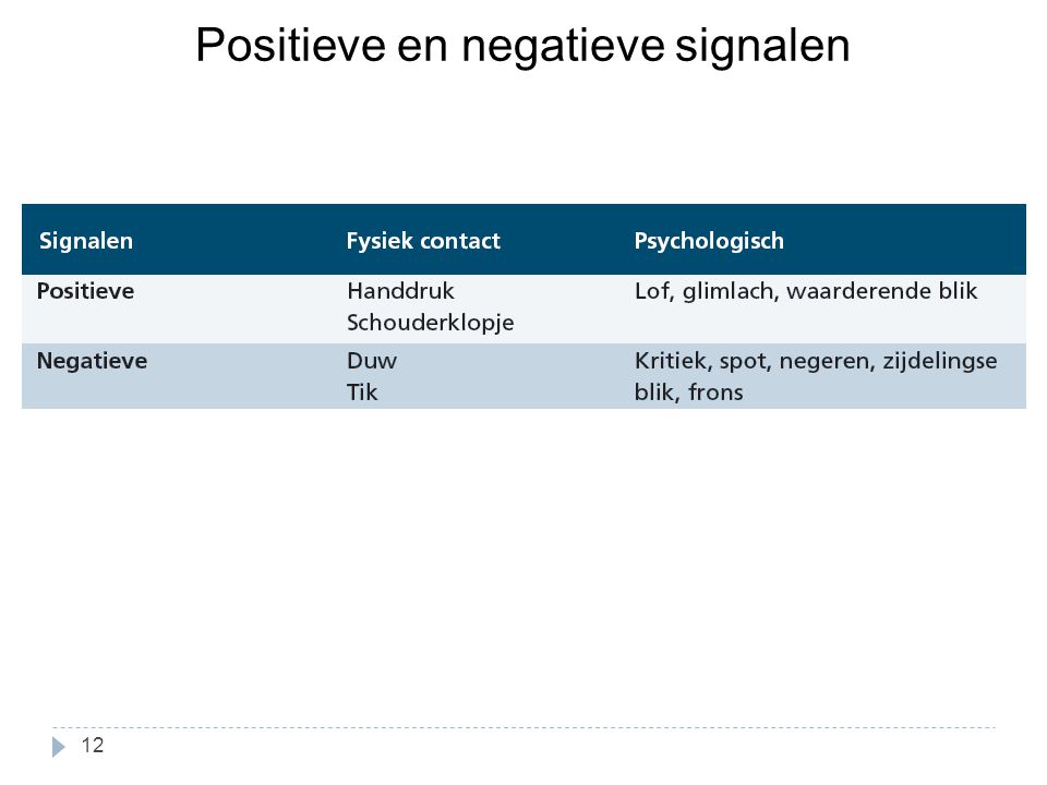 Positieve en negatieve signalen
