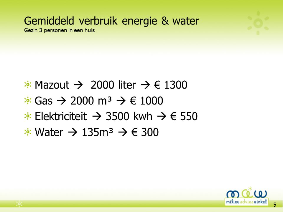 Gemiddeld verbruik energie & water Gezin 3 personen in een huis