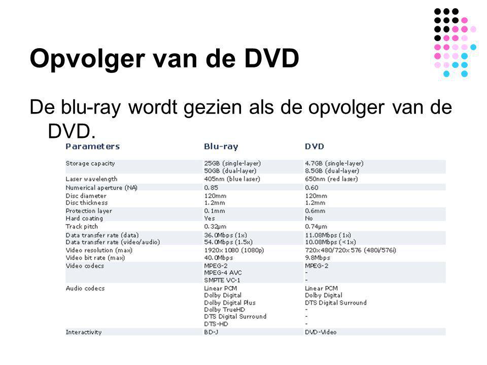 Opvolger van de DVD De blu-ray wordt gezien als de opvolger van de DVD.