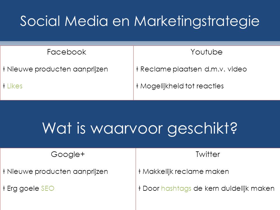 Social Media en Marketingstrategie