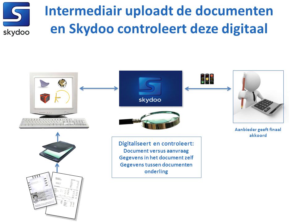 Intermediair uploadt de documenten en Skydoo controleert deze digitaal