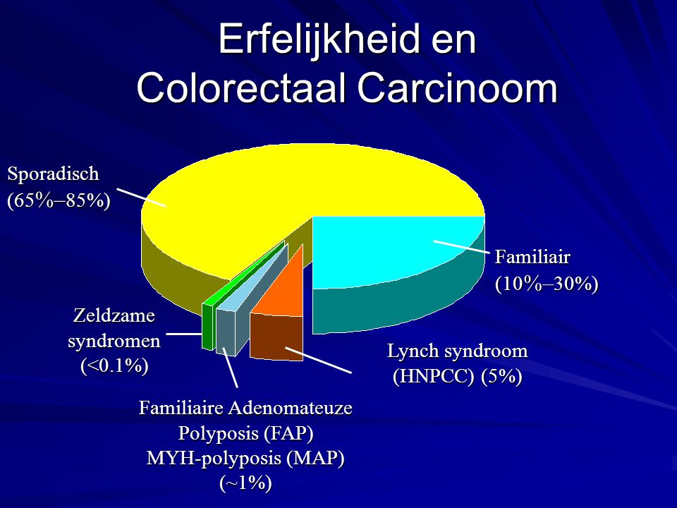 Erfelijkheid en Colorectaal Carcinoom