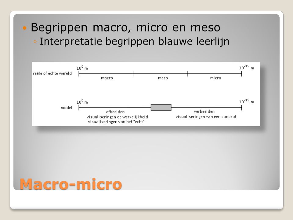 Macro-micro Begrippen macro, micro en meso