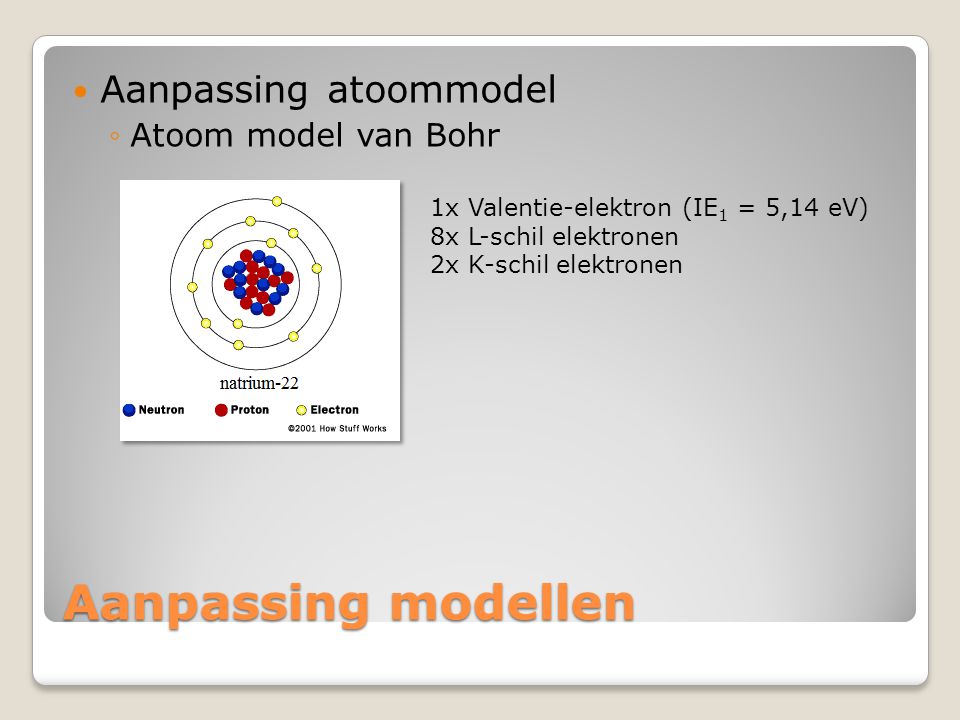 Aanpassing modellen Aanpassing atoommodel Atoom model van Bohr