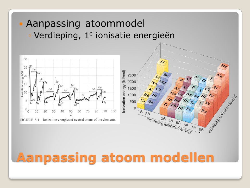 Aanpassing atoom modellen