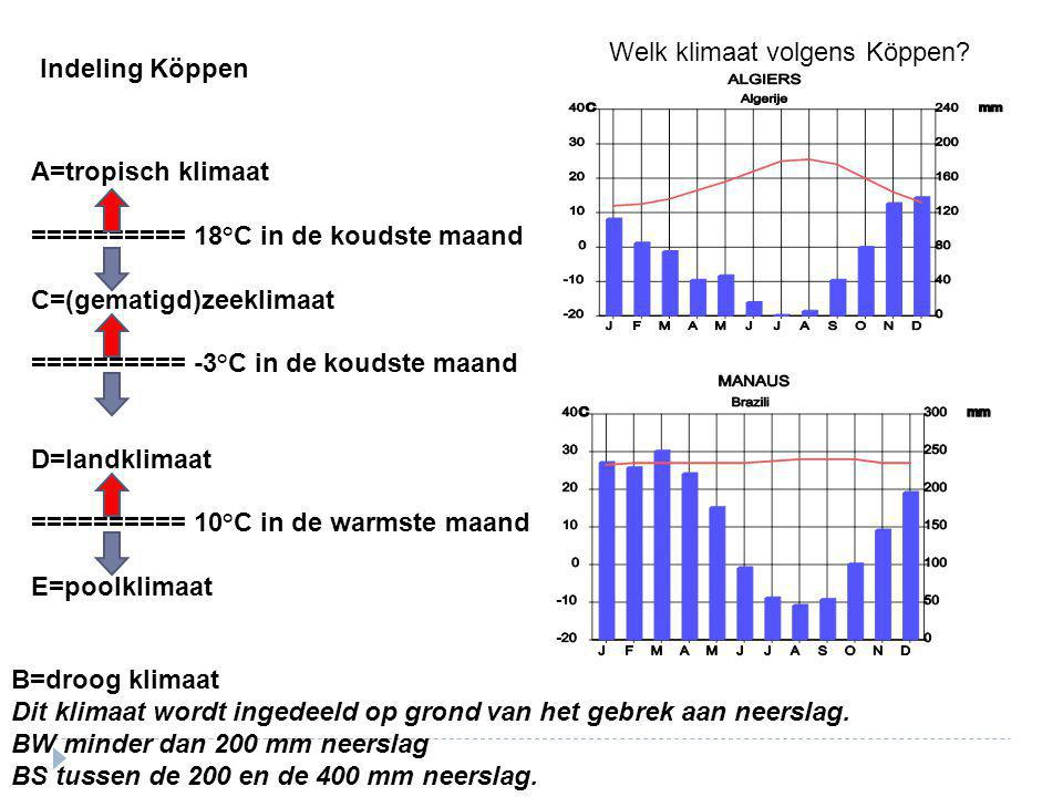Welk klimaat volgens Köppen