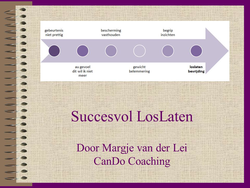 Door Margje van der Lei CanDo Coaching