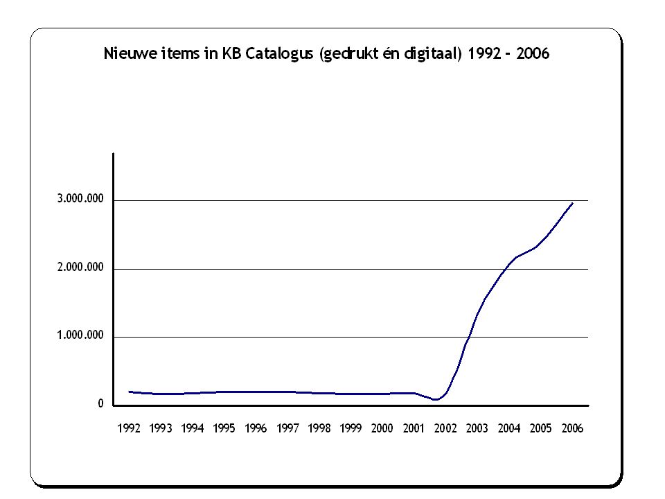 Van Catalogiseren naar Metadatabeheer