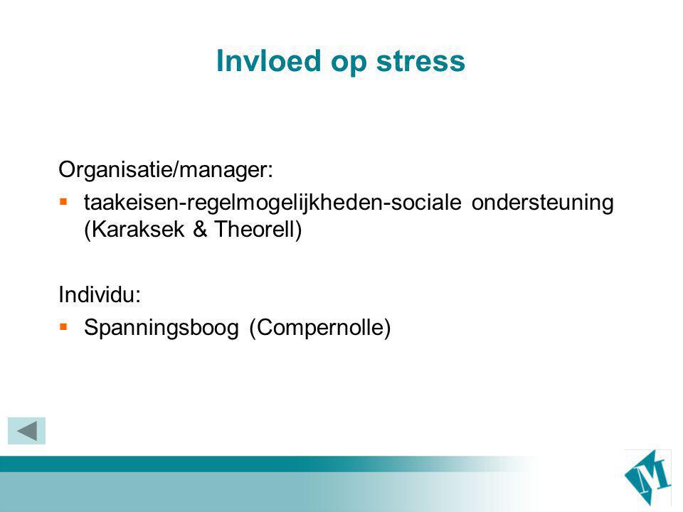 Invloed op stress Organisatie/manager: