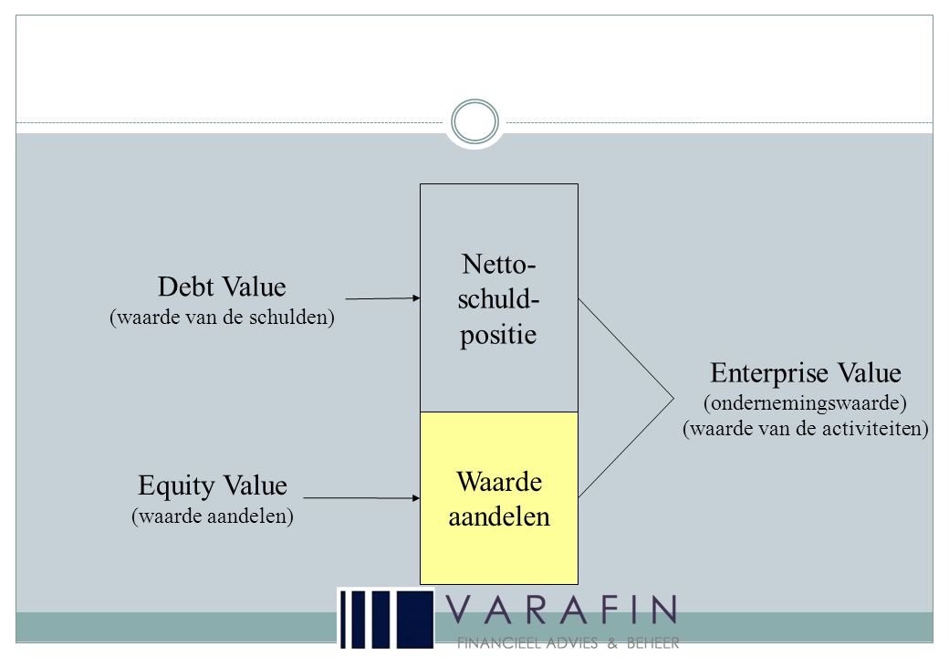 Netto- schuld- positie Debt Value Enterprise Value Waarde aandelen