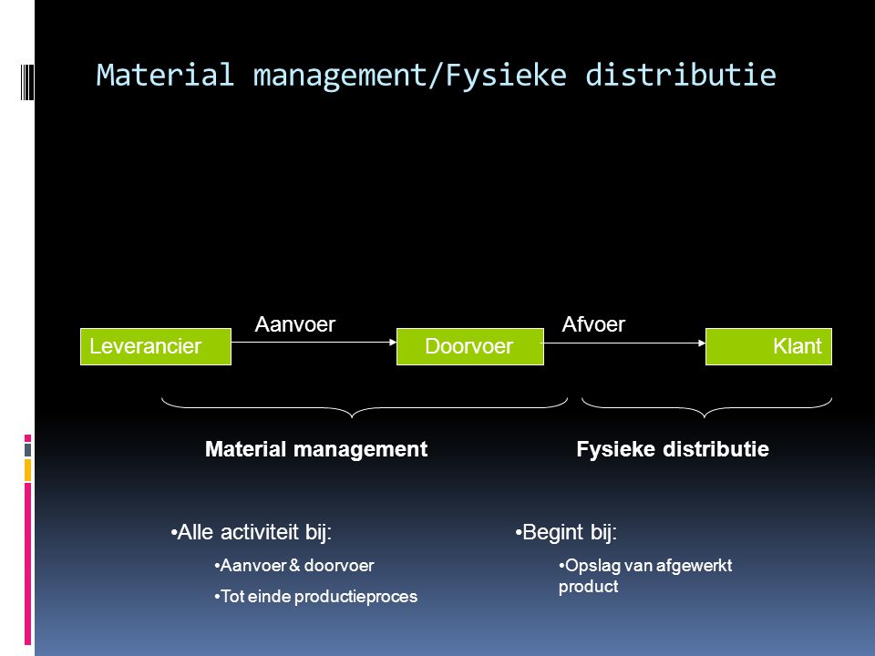 Material management/Fysieke distributie