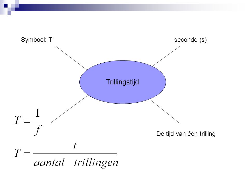 Symbool: T seconde (s) Trillingstijd De tijd van één trilling