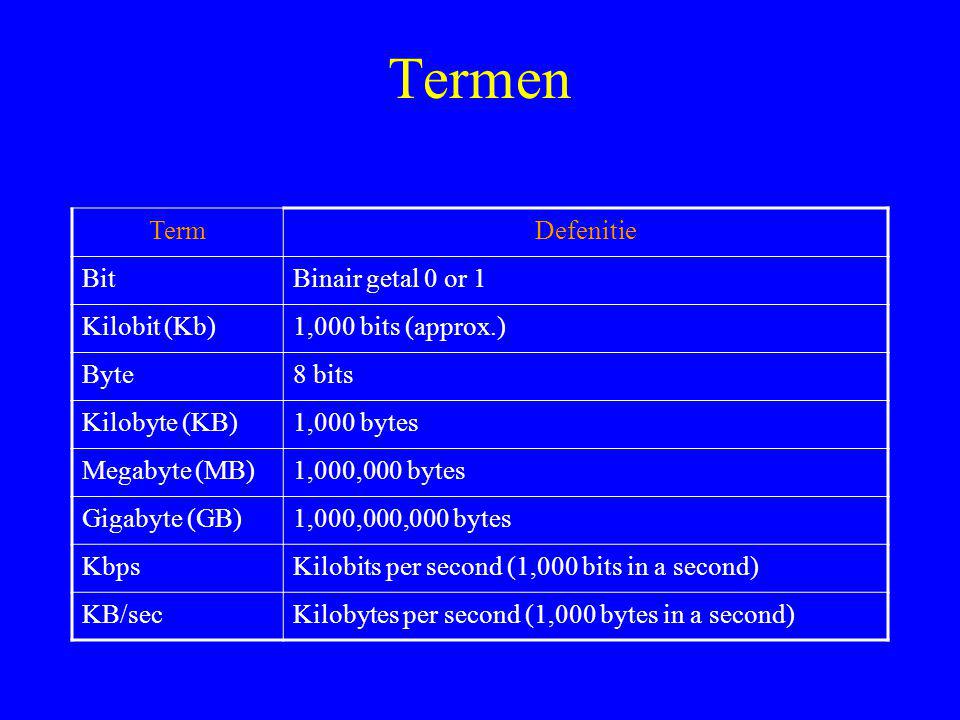 Termen Term Defenitie Bit Binair getal 0 or 1 Kilobit (Kb)