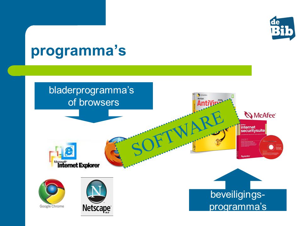 SOFTWARE programma’s bladerprogramma’s of browsers beveiligings-