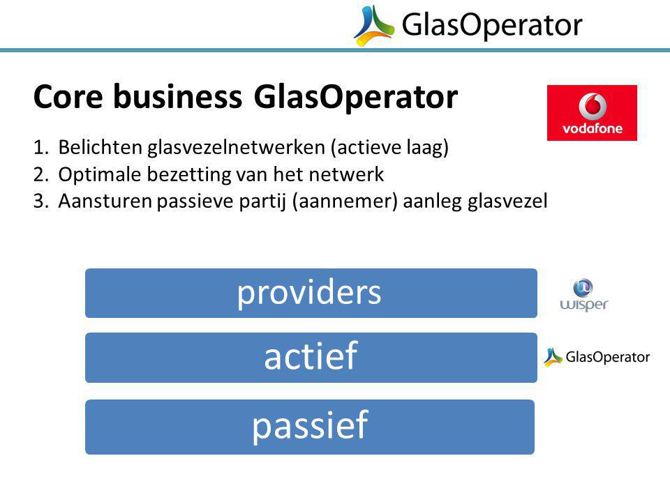 actief passief providers Core business GlasOperator