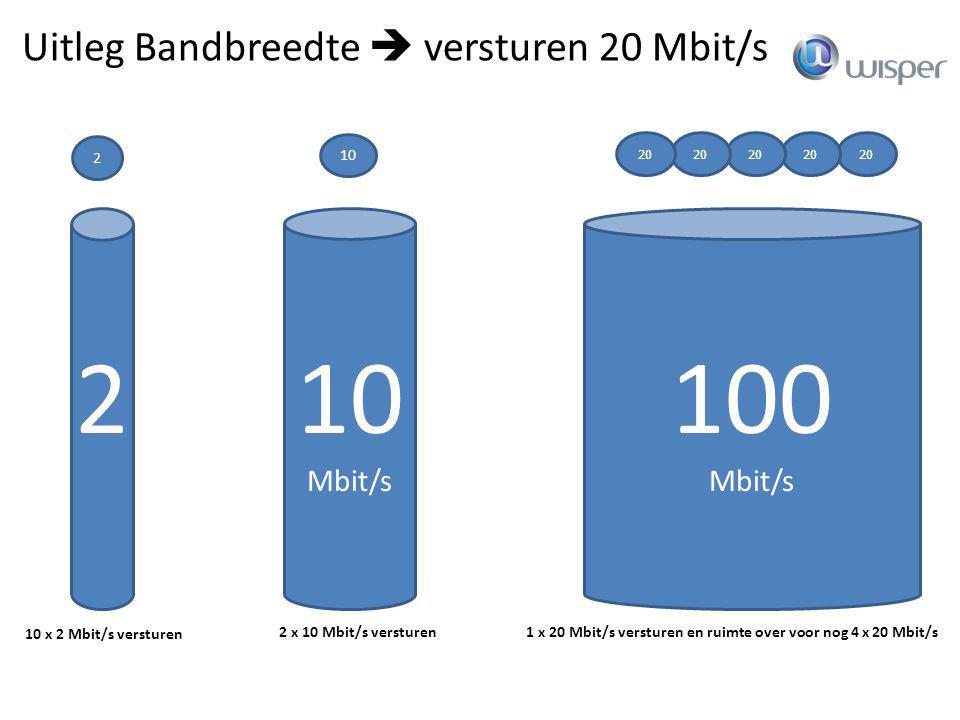 Uitleg Bandbreedte  versturen 20 Mbit/s Mbit/s Mbit/s 100Mb