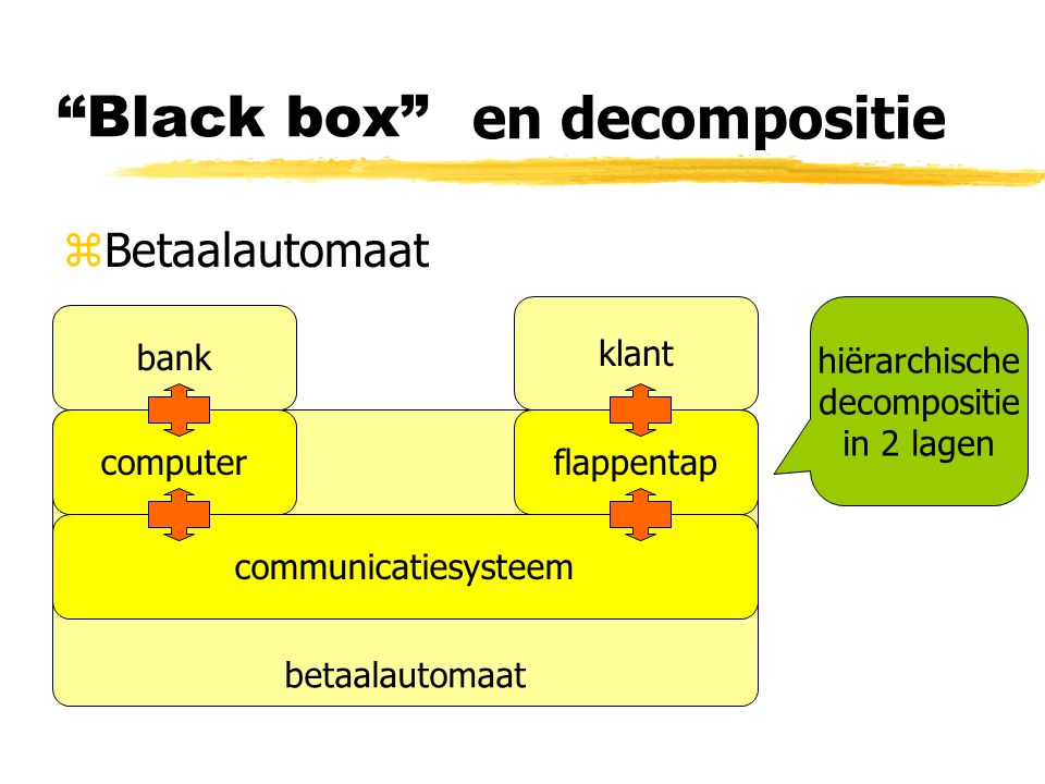 Black box en decompositie Betaalautomaat klant hiërarchische