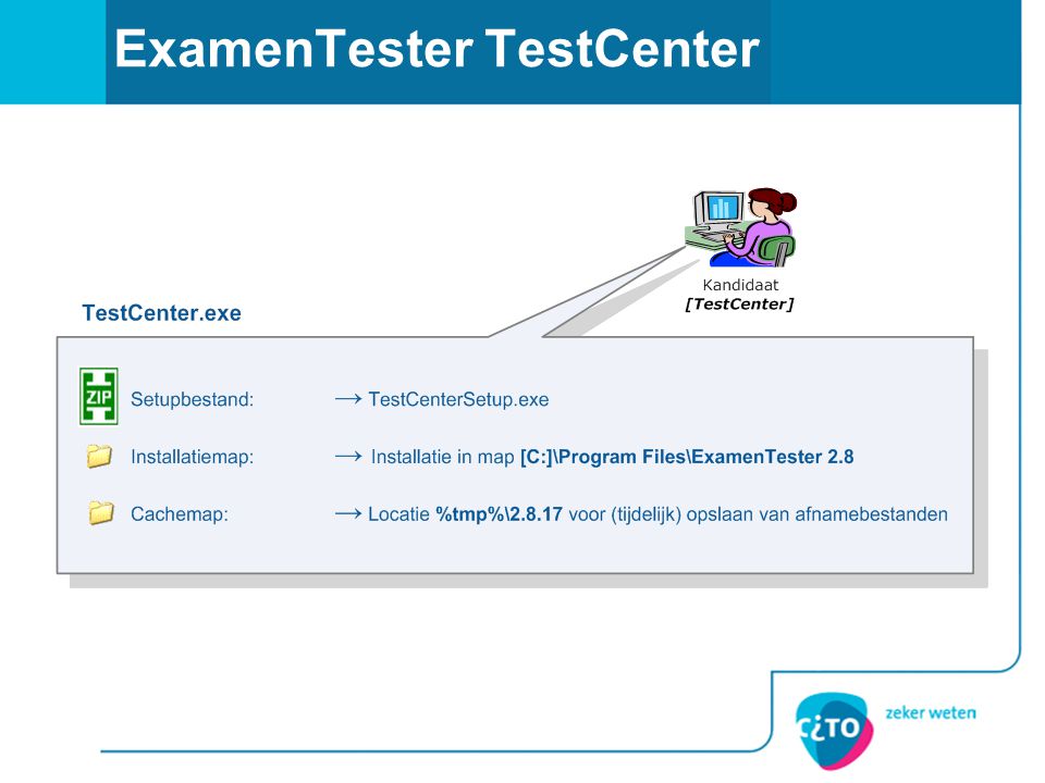 ExamenTester TestCenter