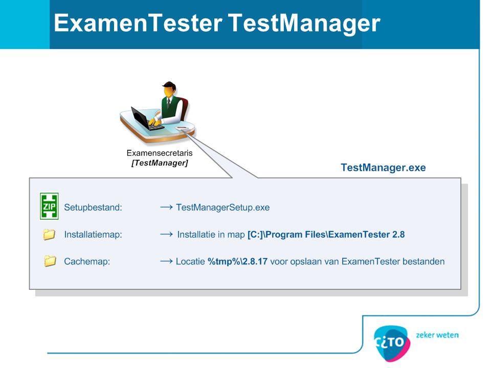 ExamenTester TestManager